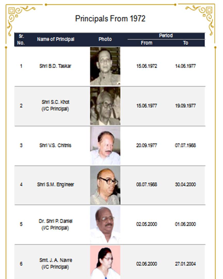 Former Principals